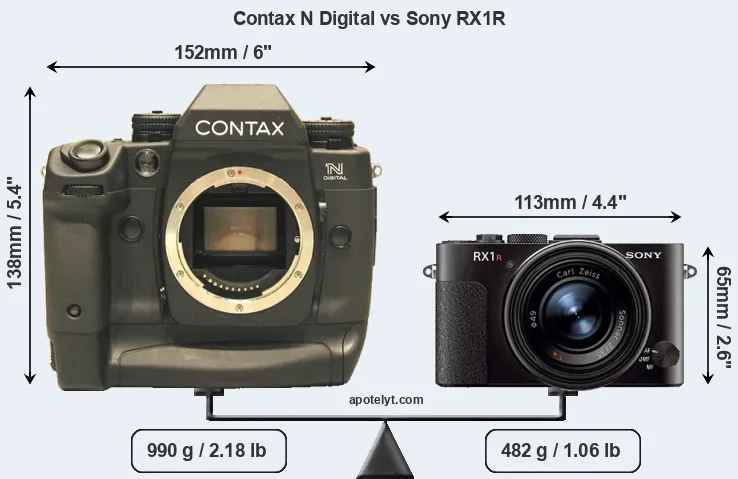 Size Contax N Digital vs Sony RX1R