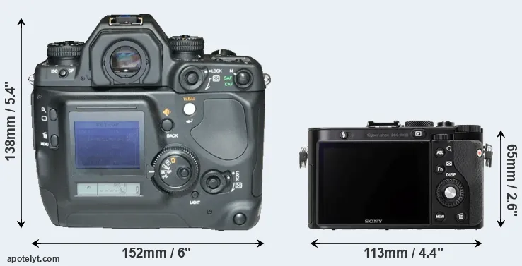 Comparison N Digital or RX1R rear