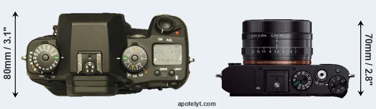 Compare N Digital versus RX1R top