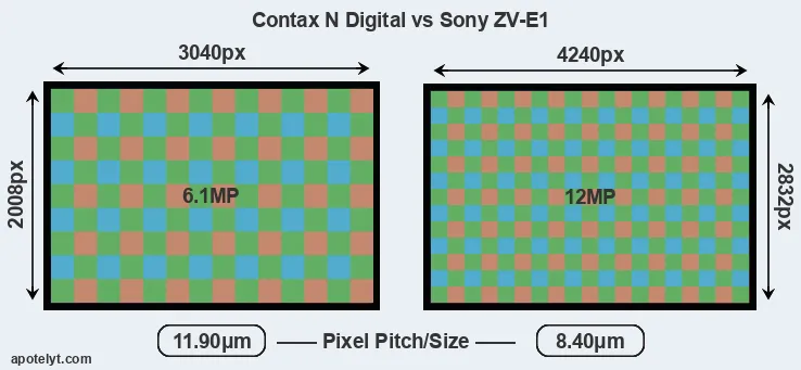 N Digital versus ZV-E1 MP