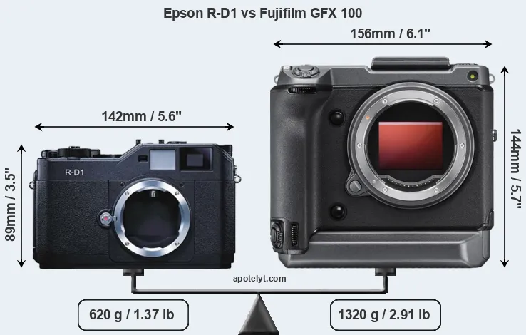 Size Epson R-D1 vs Fujifilm GFX 100