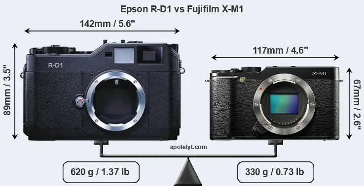 Size Epson R-D1 vs Fujifilm X-M1
