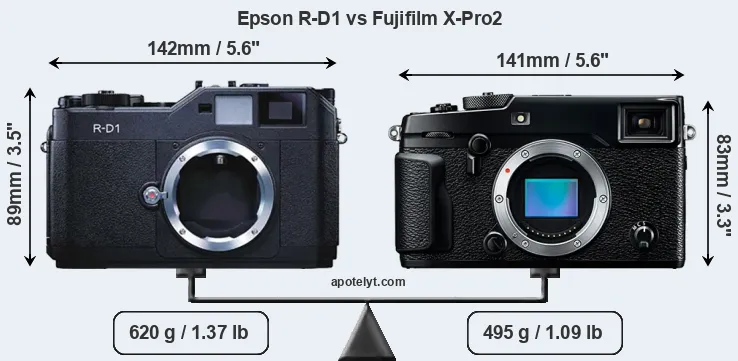 Size Epson R-D1 vs Fujifilm X-Pro2