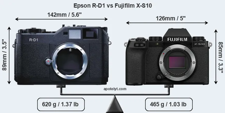 Size Epson R-D1 vs Fujifilm X-S10