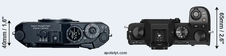 Compare R-D1 versus X-S10 top