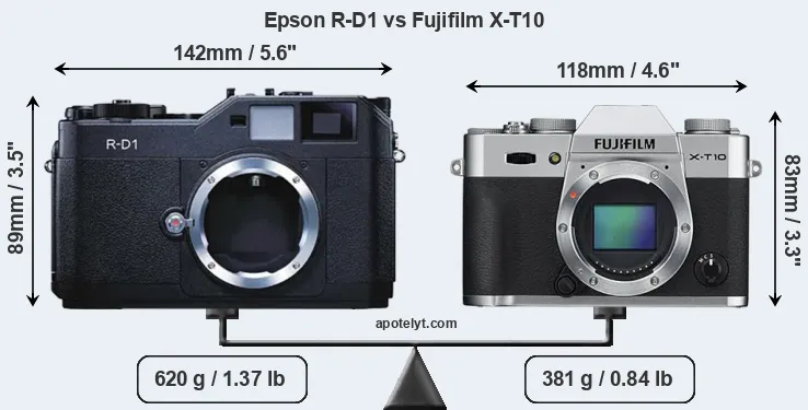 Size Epson R-D1 vs Fujifilm X-T10