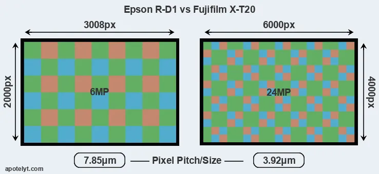 R-D1 versus X-T20 MP