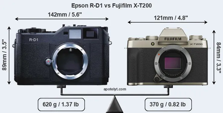 Size Epson R-D1 vs Fujifilm X-T200
