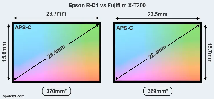 Epson R-D1 and Fujifilm X-T200 sensor measures