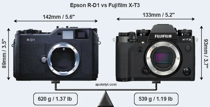 Size Epson R-D1 vs Fujifilm X-T3
