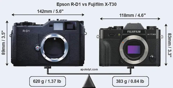 Size Epson R-D1 vs Fujifilm X-T30