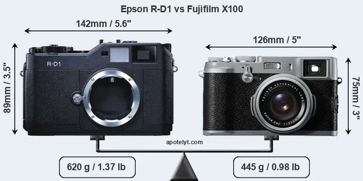 Size Epson R-D1 vs Fujifilm X100