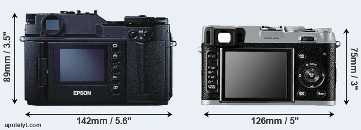 Comparison R-D1 or X100 rear