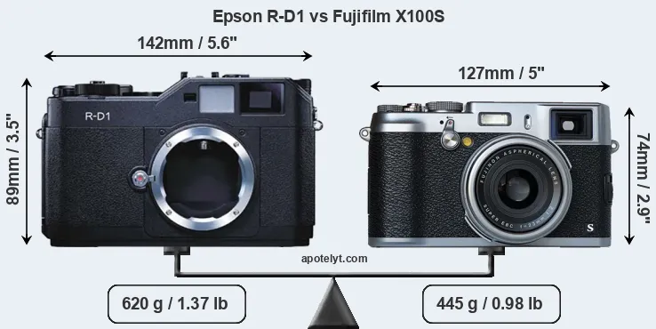 Size Epson R-D1 vs Fujifilm X100S