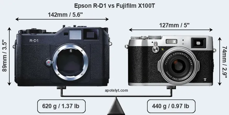 Size Epson R-D1 vs Fujifilm X100T