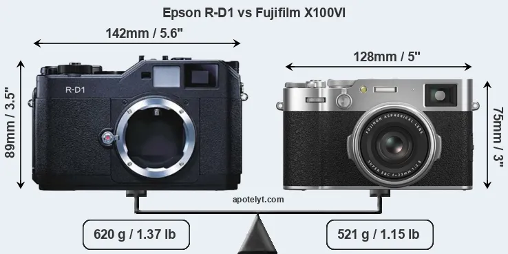 Size Epson R-D1 vs Fujifilm X100VI