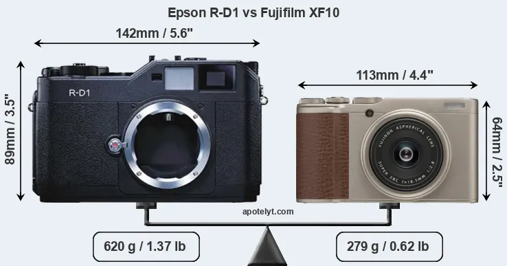 Size Epson R-D1 vs Fujifilm XF10