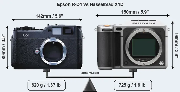 Size Epson R-D1 vs Hasselblad X1D