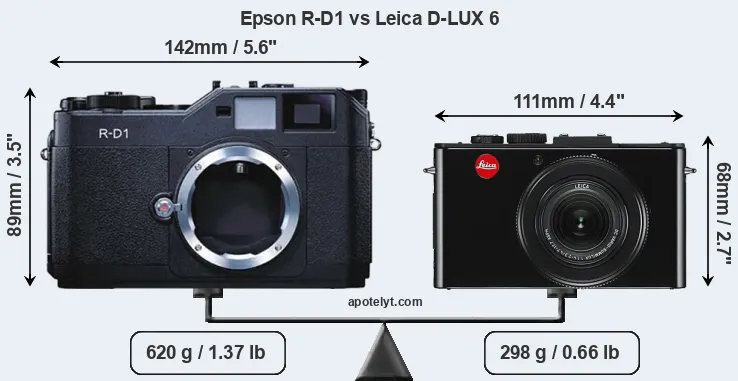 Size Epson R-D1 vs Leica D-LUX 6
