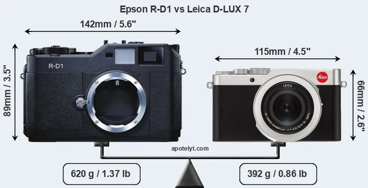 Size Epson R-D1 vs Leica D-LUX 7
