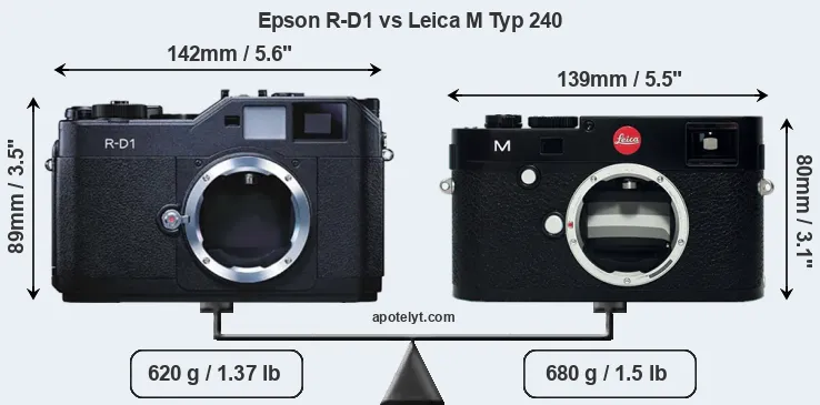Size Epson R-D1 vs Leica M Typ 240