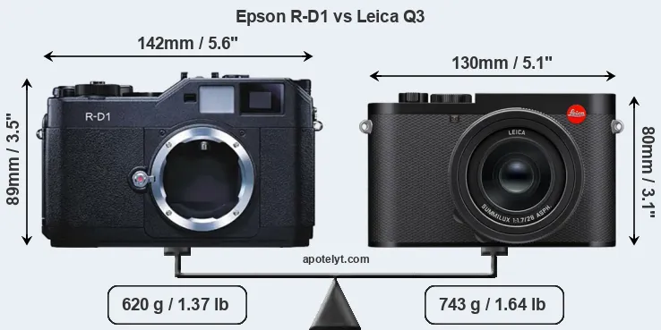 Size Epson R-D1 vs Leica Q3