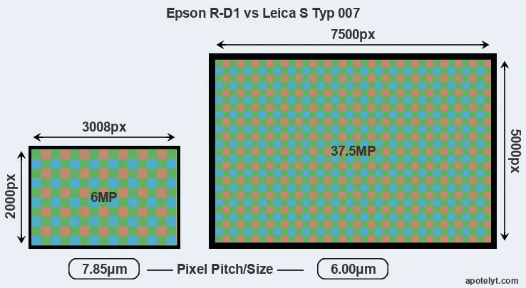 R-D1 versus S Typ 007 MP