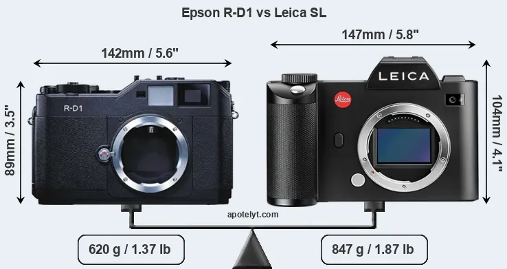 Size Epson R-D1 vs Leica SL