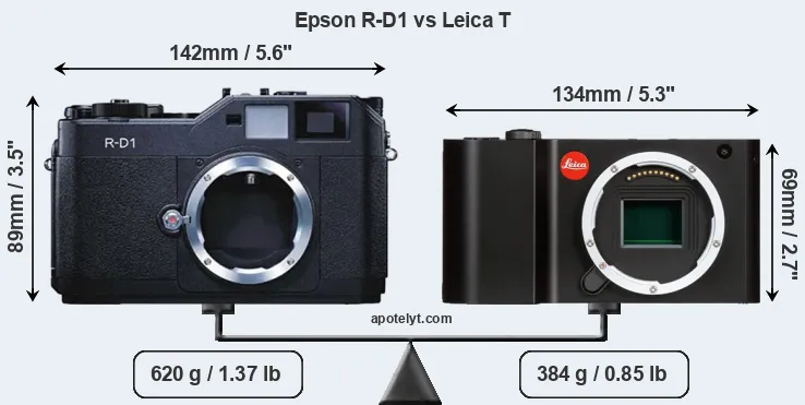 Size Epson R-D1 vs Leica T