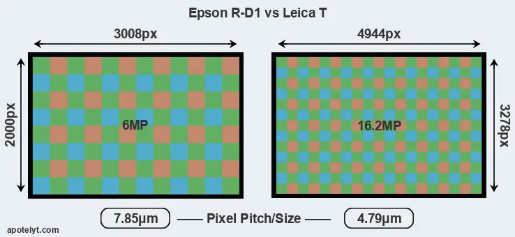 R-D1 versus T Typ 701 MP