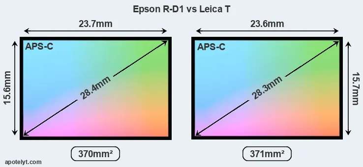 Epson R-D1 and Leica T sensor measures