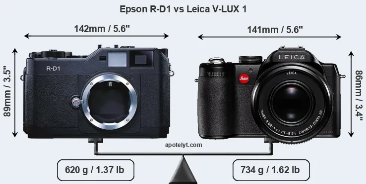 Size Epson R-D1 vs Leica V-LUX 1