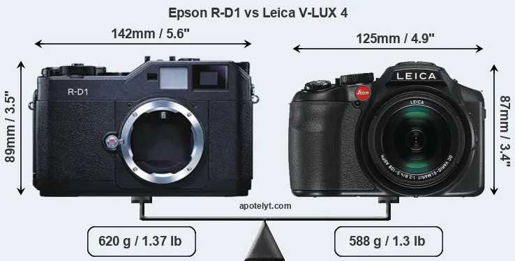 Size Epson R-D1 vs Leica V-LUX 4