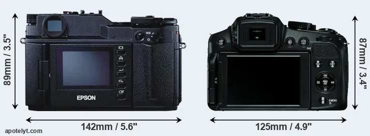 Comparison R-D1 or V-LUX 4 rear