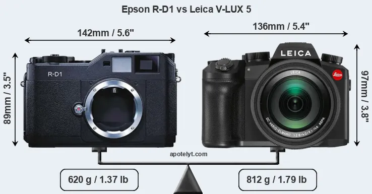 Size Epson R-D1 vs Leica V-LUX 5