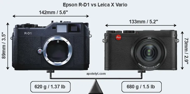 Size Epson R-D1 vs Leica X Vario
