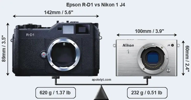 Size Epson R-D1 vs Nikon 1 J4