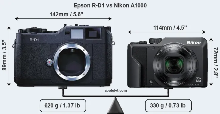Size Epson R-D1 vs Nikon A1000