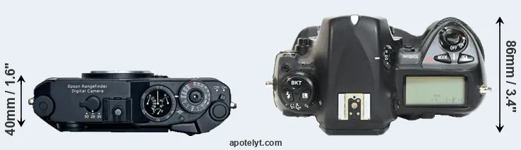 Compare R-D1 versus D2H top