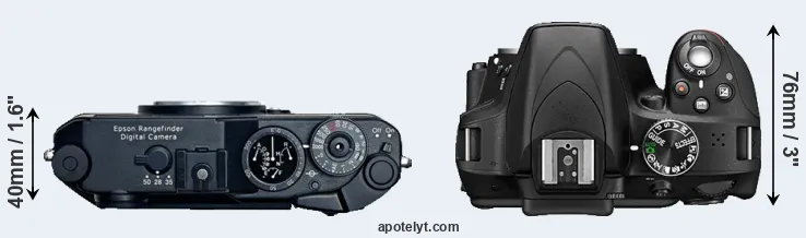 Compare R-D1 versus D3300 top