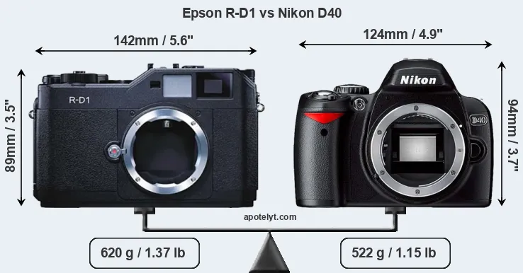 Size Epson R-D1 vs Nikon D40