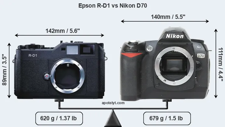Size Epson R-D1 vs Nikon D70