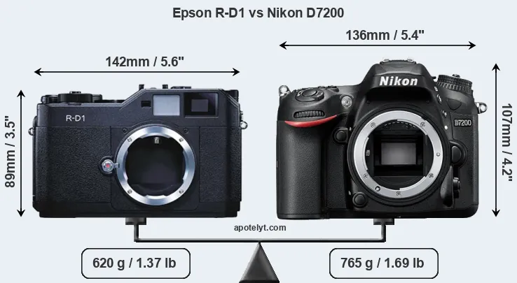 Size Epson R-D1 vs Nikon D7200