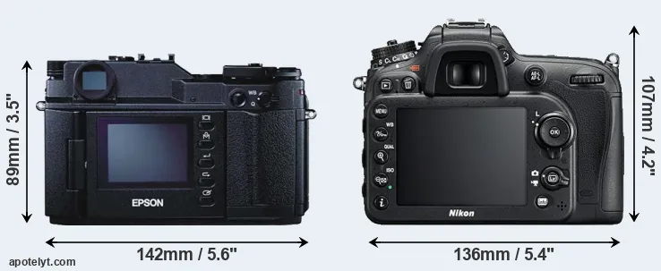 Comparison R-D1 or D7200 rear