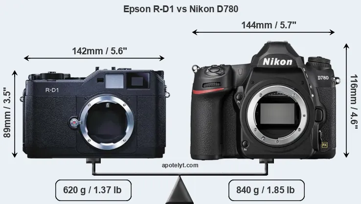 Size Epson R-D1 vs Nikon D780