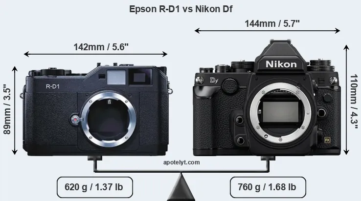 Size Epson R-D1 vs Nikon Df