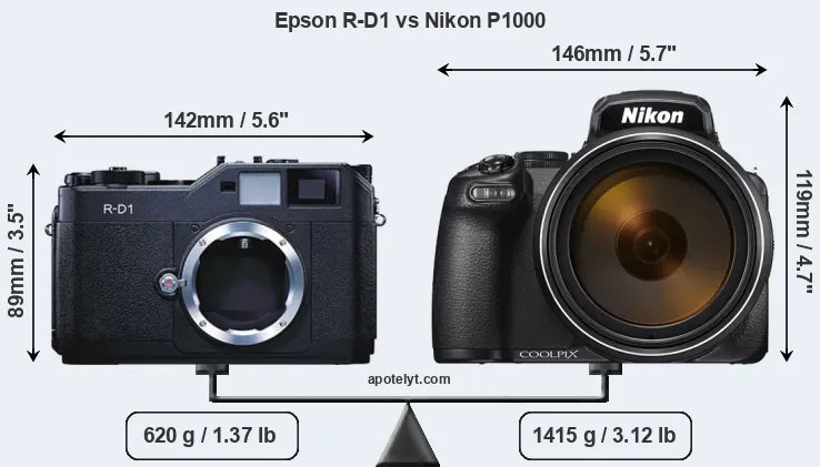 Size Epson R-D1 vs Nikon P1000