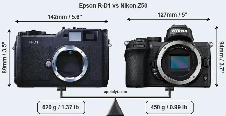 Size Epson R-D1 vs Nikon Z50