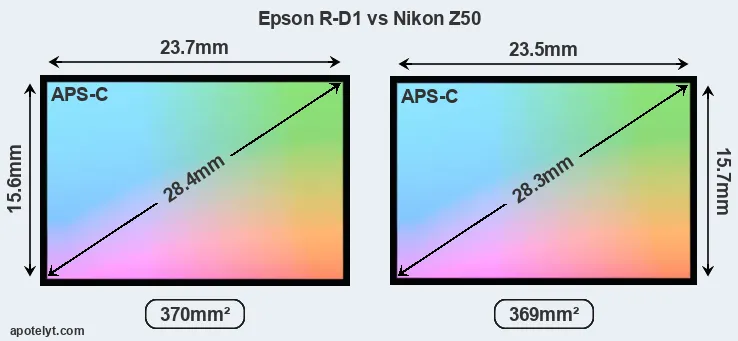 Epson R-D1 and Nikon Z50 sensor measures