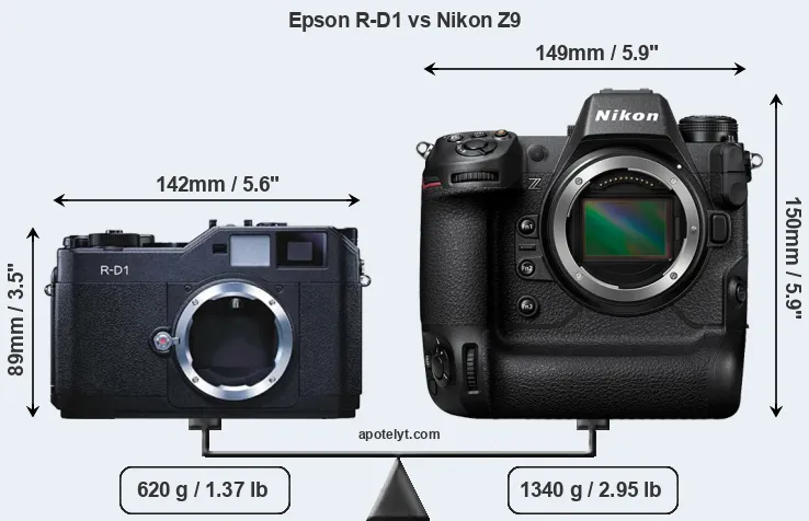 Size Epson R-D1 vs Nikon Z9